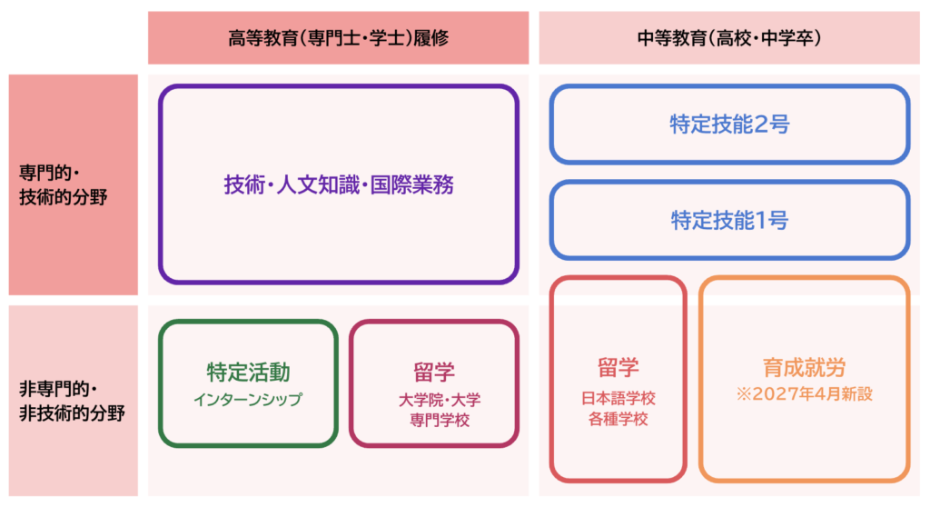特定技能｜中小企業が検討する在留資格